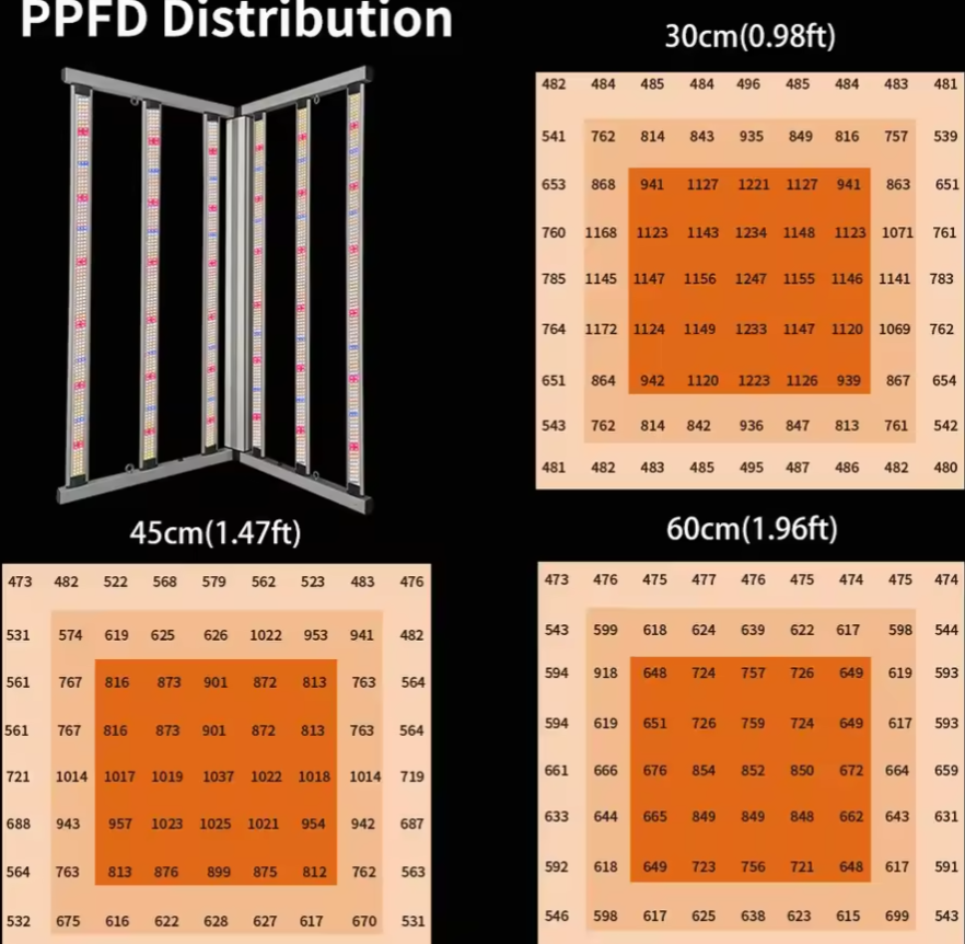 IGrow Mighty Grow Mike: 120x120x200cm | 640W LED | 4-8 Pflanzen